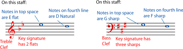 EarMaster密钥签名讲解