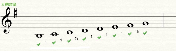 Earmaster五线谱上的大调音阶的结构规律