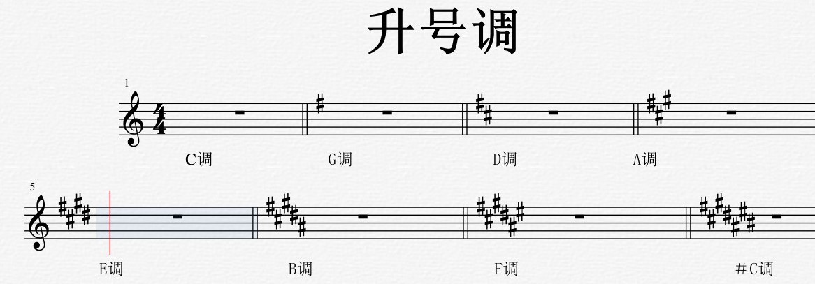 Earmaster五线谱上的升号调
