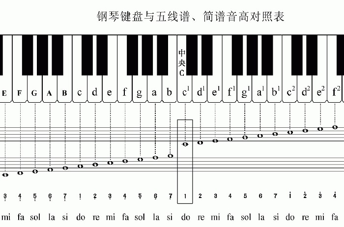音高对照表