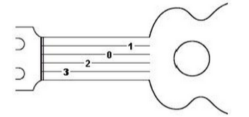 Guitar Pro理解记谱法的方法教程