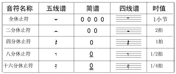 休止符图示 休止符图示