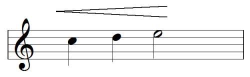 Guitar Pro里的渐强渐弱符号讲解