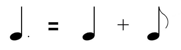 附点音符