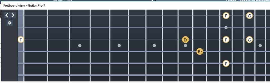 Guitar Pro吉他指板图