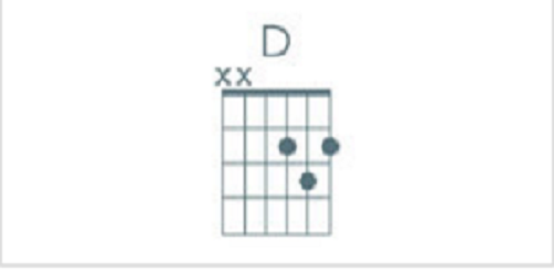 Guitar Pro 7显示和弦图的方法