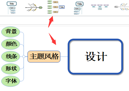 主题风格样式