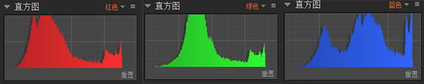 图二：分离出来的红绿蓝直方图