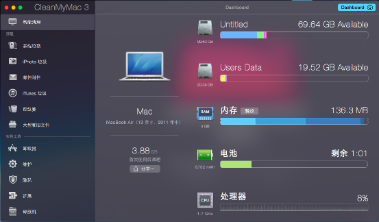 cleanmymac监测仪表