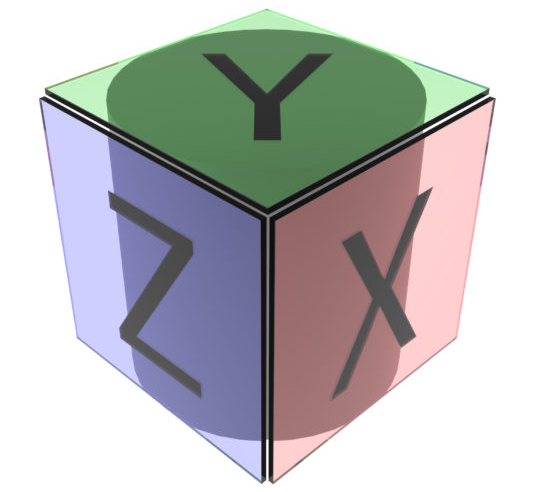 平面投影如何工作