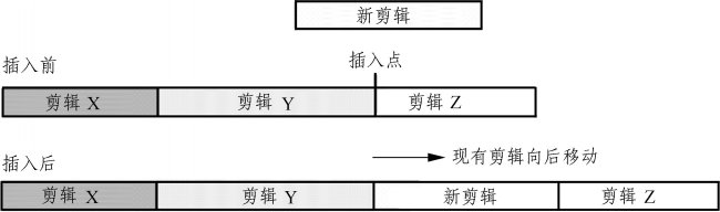 Vegas自动跟进使用方法