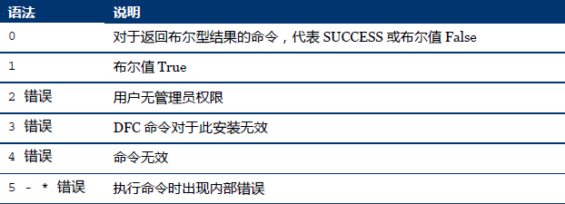 命令控制 命令控制