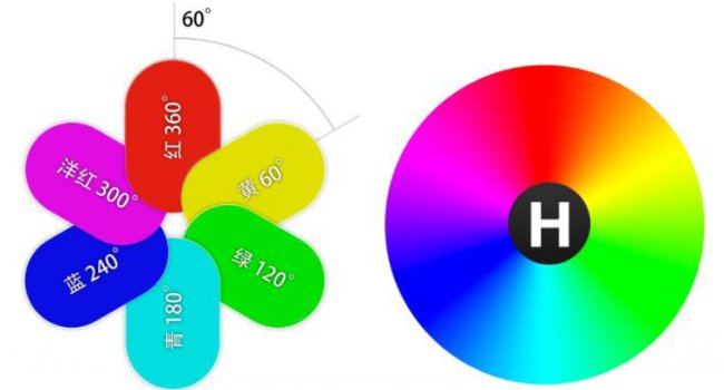 HSL调整介绍