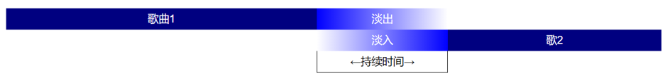 GoldWave淡化切歌的方法