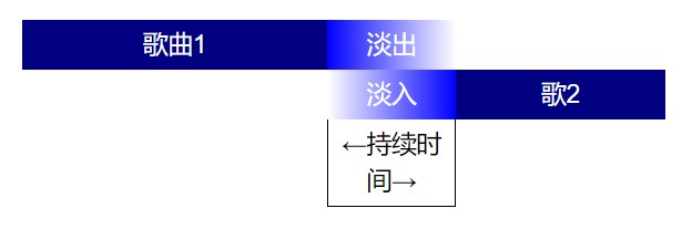 GoldWave交叉淡化两首音乐的方法