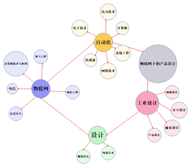 MindManager 总体流程图