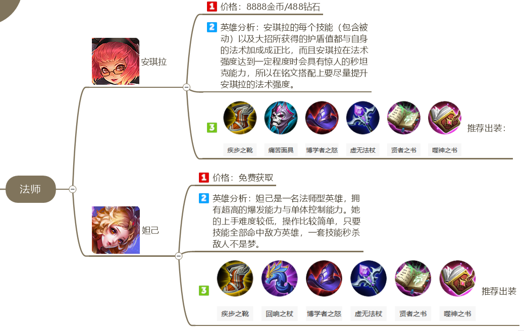 法师部分导图