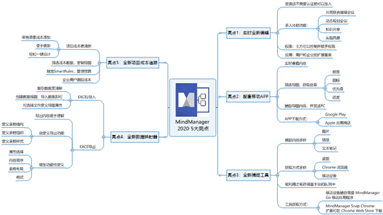 五大优点