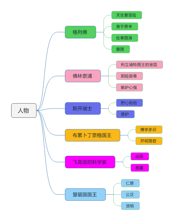 人物介绍