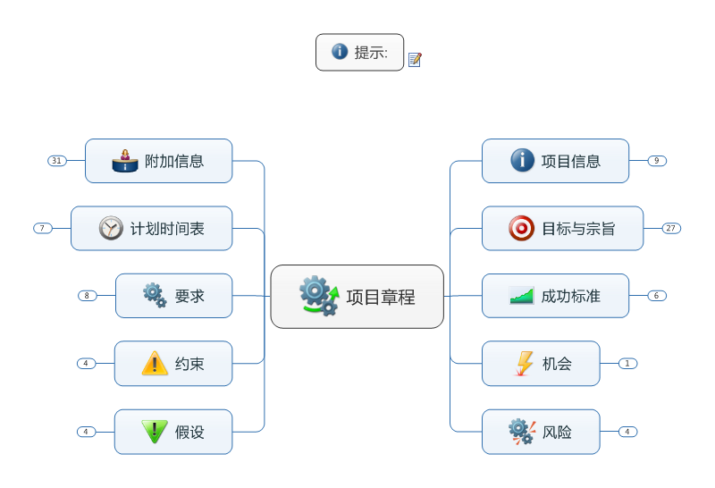 思维导图