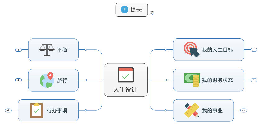 思维导图
