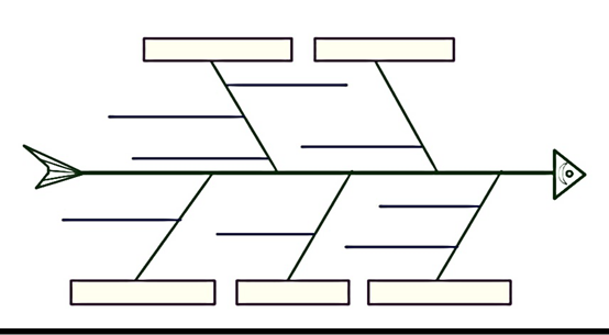 用iMindMap做鱼骨图