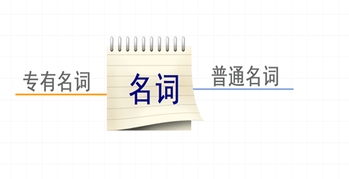 使用iMindMap梳理名词重点