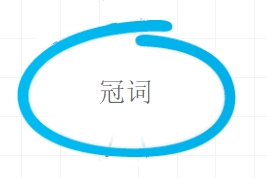 确定主题