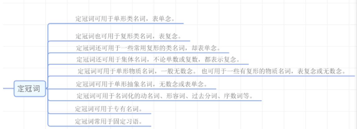 完善定冠词