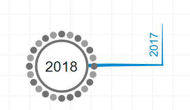 添加年份分支