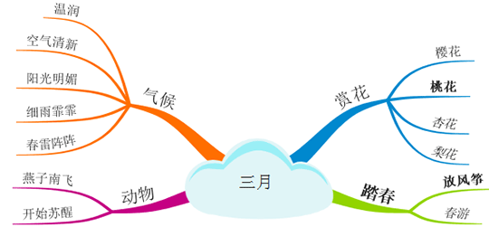 处理图片素材
