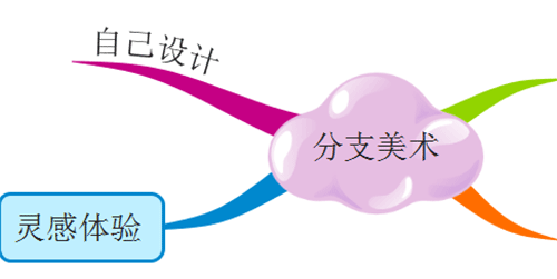 处理图片素材