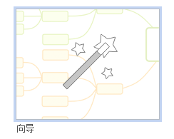 iMindMap思维导图