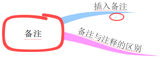 iMindMap备注