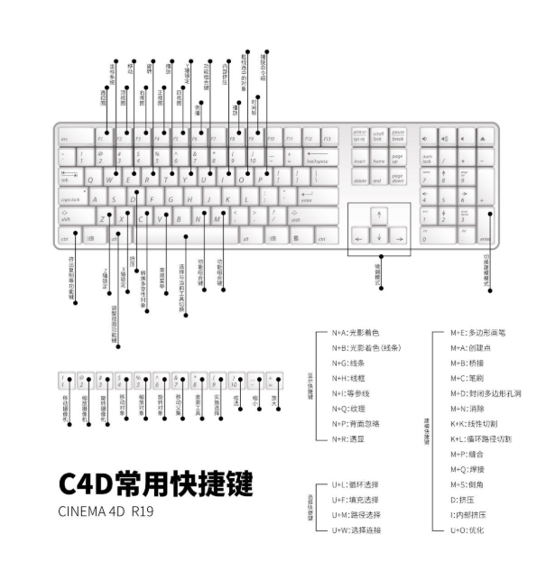 C4D常用快捷键