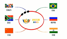 Mind manage美化思维导图