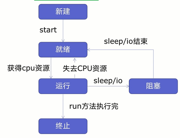 Python实现旅游景点信息采集、评论分析和可视化