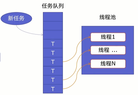 Python实现旅游景点信息采集、评论分析和可视化