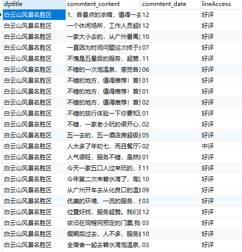 Python实现旅游景点信息采集、评论分析和可视化