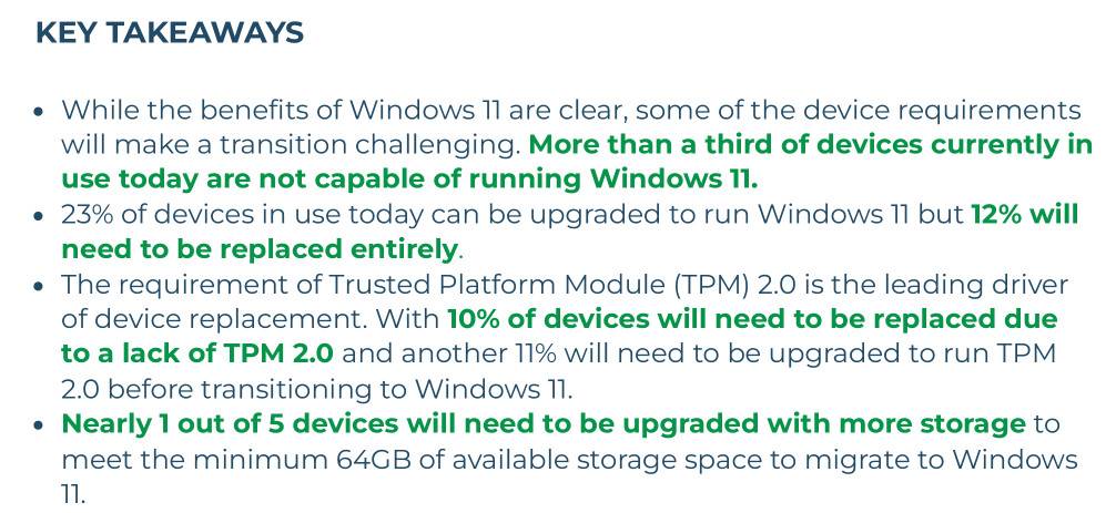 研究结果显示,更多企业 PC 已经准备好进行 Windows 11 升级