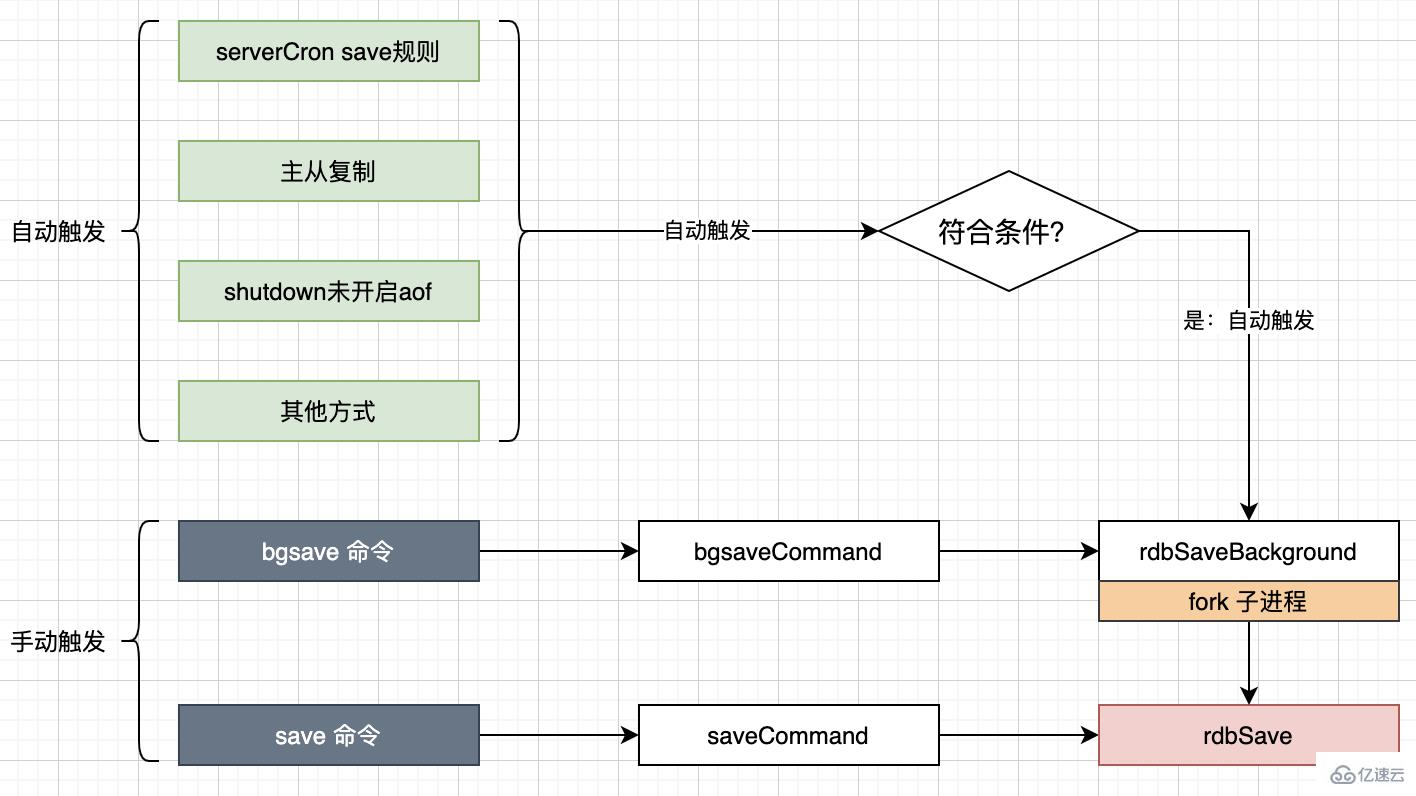 Redis持久化原理及实例分析