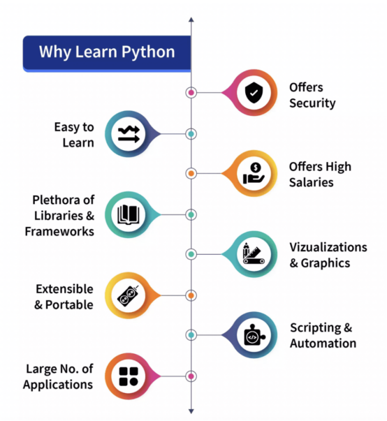 Python实战：运动检测编程演练详解