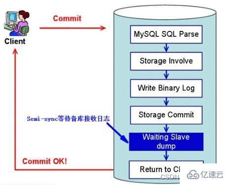 如何解决MySQL主从同步延迟问题？