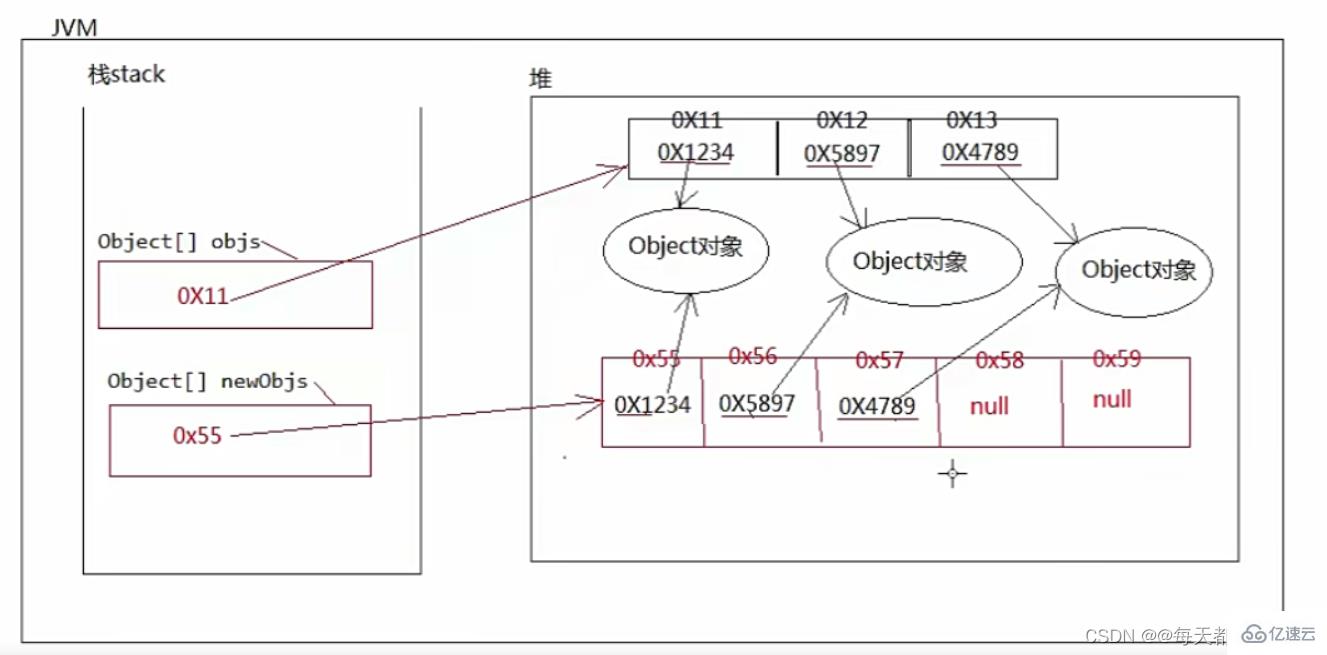 Java中数组定义和使用实例分析