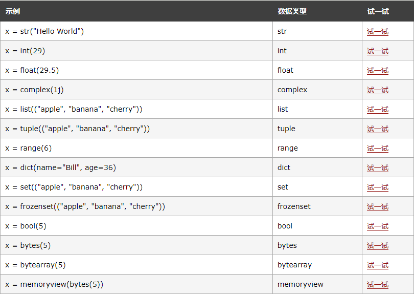 Python中如何获取各种数据类型？