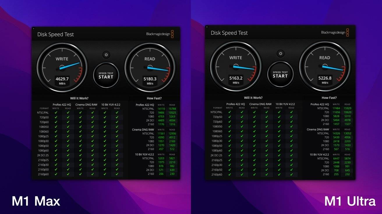 测试:带有 M1 Max 的 Mac Studio 与带有 M1 Ultra 的 Mac Studio