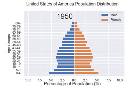 用Python制作惊艳的gif动画效果,让人眼前一亮