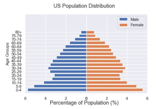 用Python制作惊艳的gif动画效果,让人眼前一亮