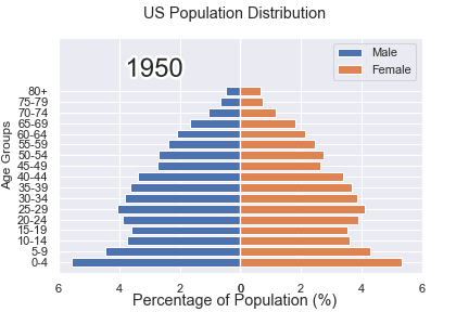 用Python制作惊艳的gif动画效果,让人眼前一亮