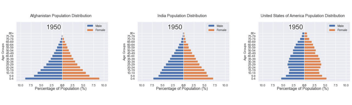 用Python制作惊艳的gif动画效果,让人眼前一亮